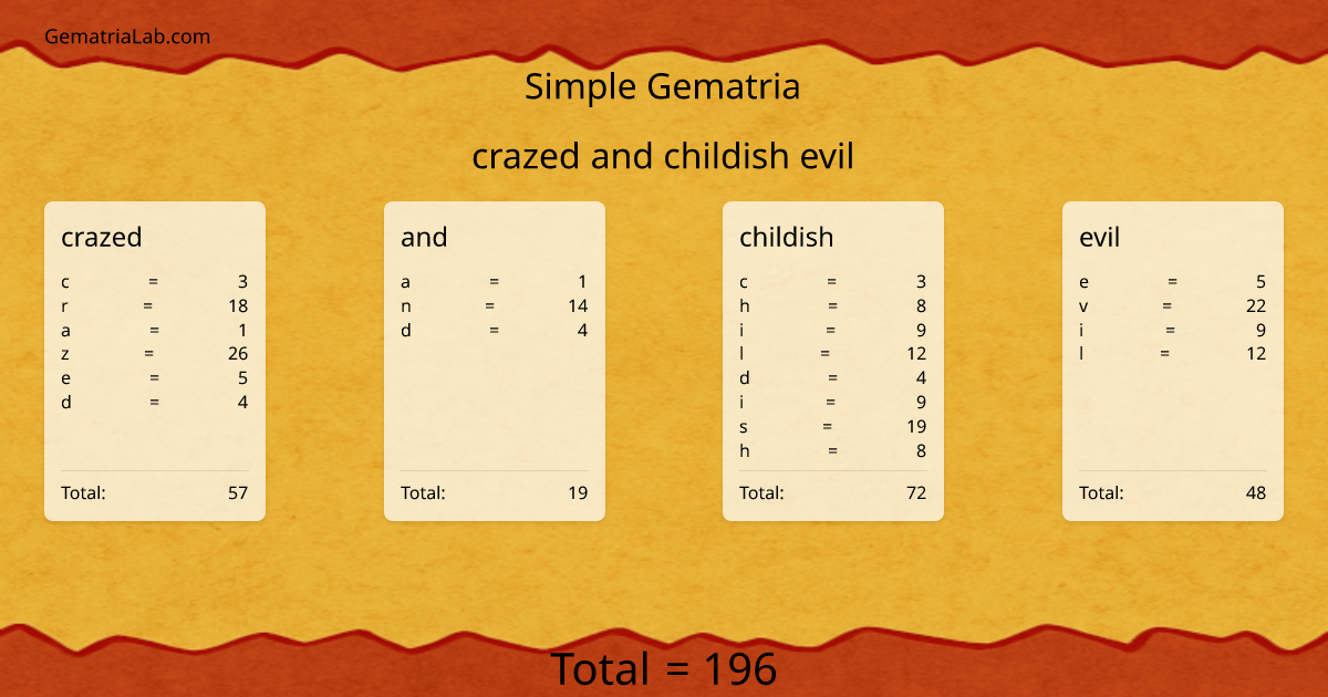 crazed and childish evil in simple Gematria